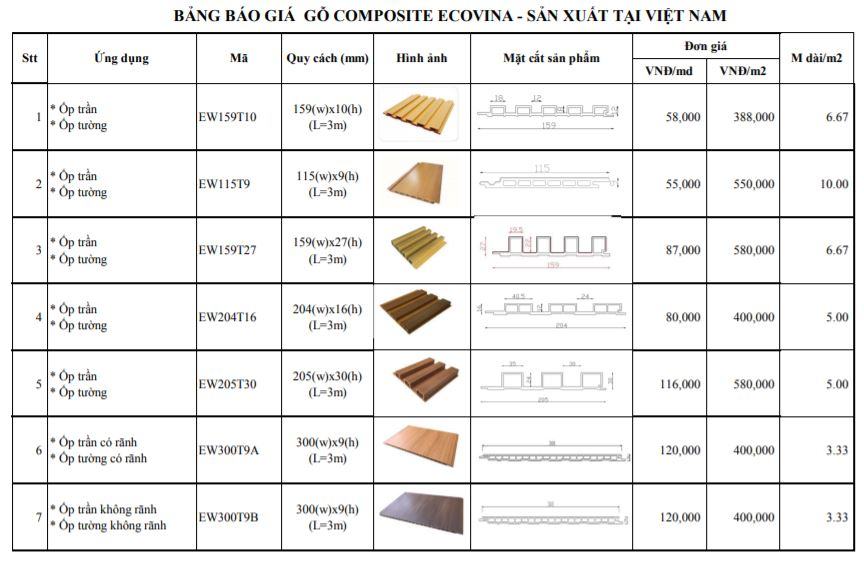 Nhà máy gỗ nhựa composite Ecovina