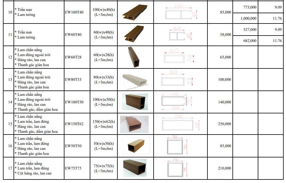 Nhà máy gỗ nhựa composite Ecovina