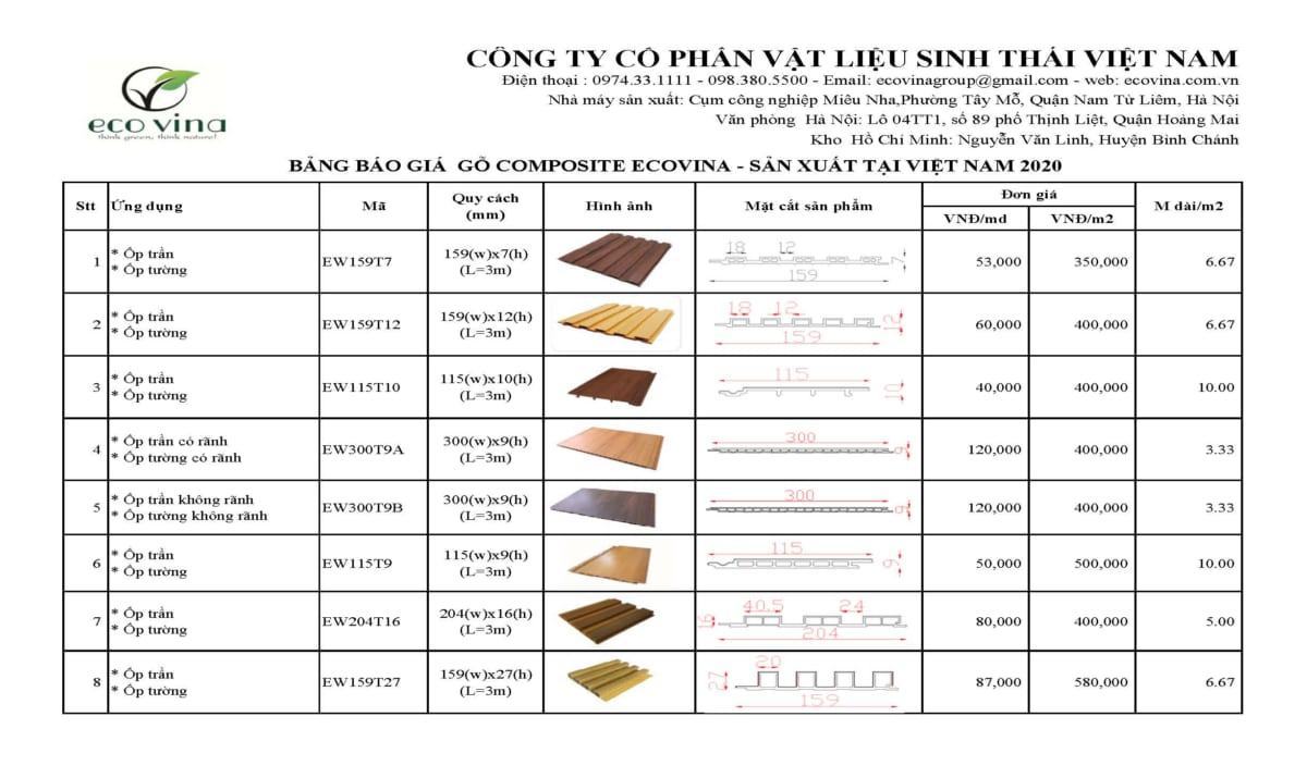 Nhà máy gỗ nhựa composite Ecovina
