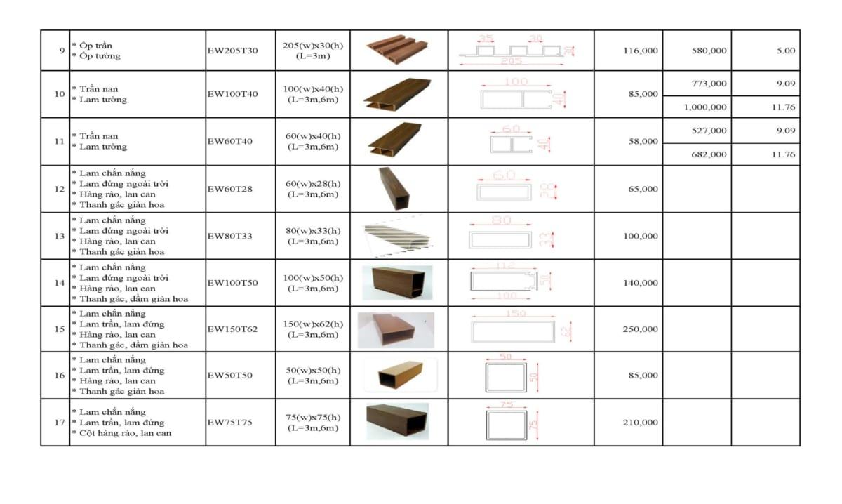 Nhà máy gỗ nhựa composite Ecovina