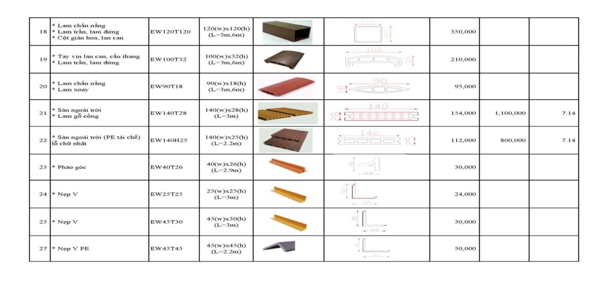 Nhà máy gỗ nhựa composite Ecovina