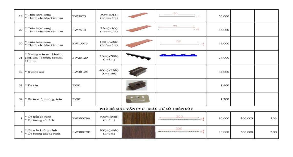 Nhà máy gỗ nhựa composite Ecovina