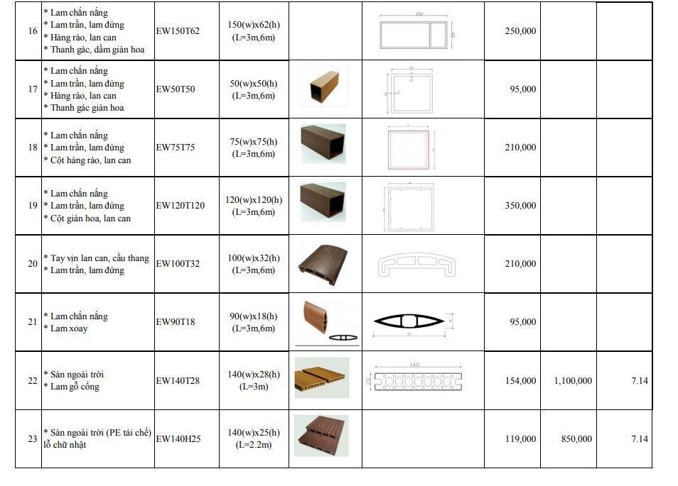 Nhà máy gỗ nhựa composite Ecovina