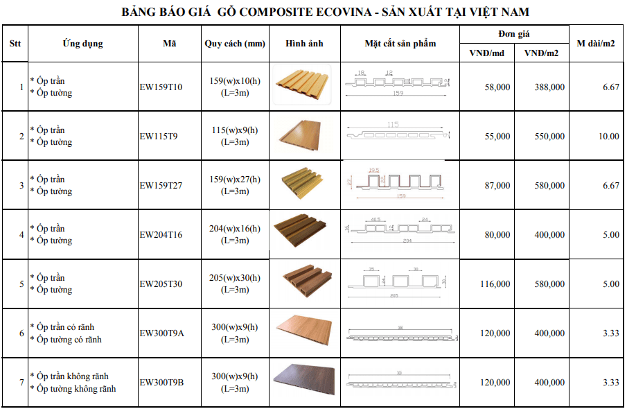 Nhà máy gỗ nhựa composite Ecovina