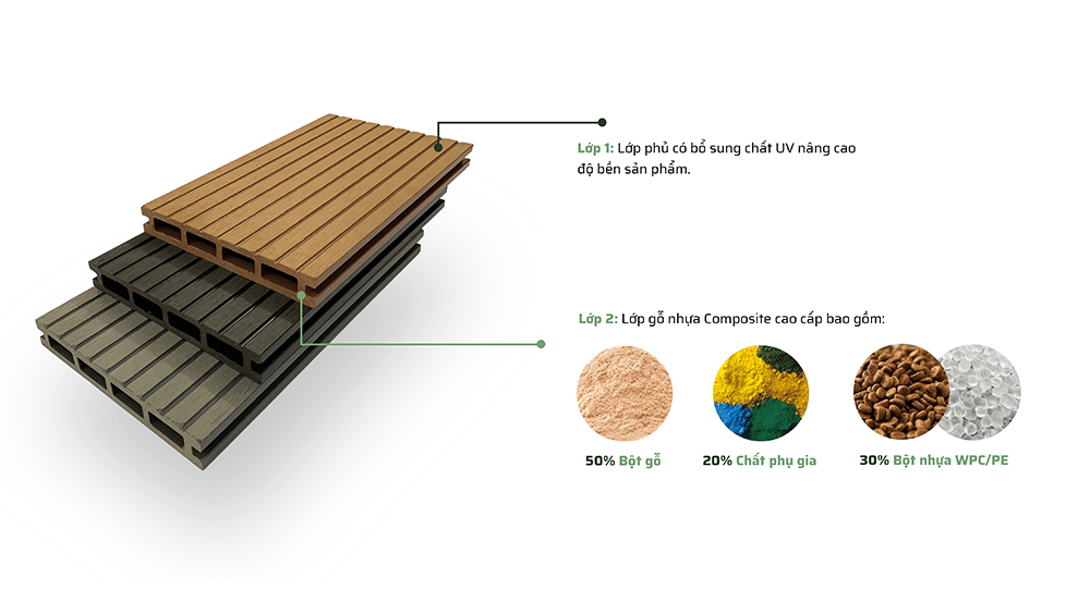 Nhà máy gỗ nhựa composite Ecovina