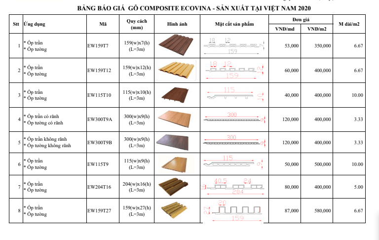 Báo giá trần gỗ nhựa composite