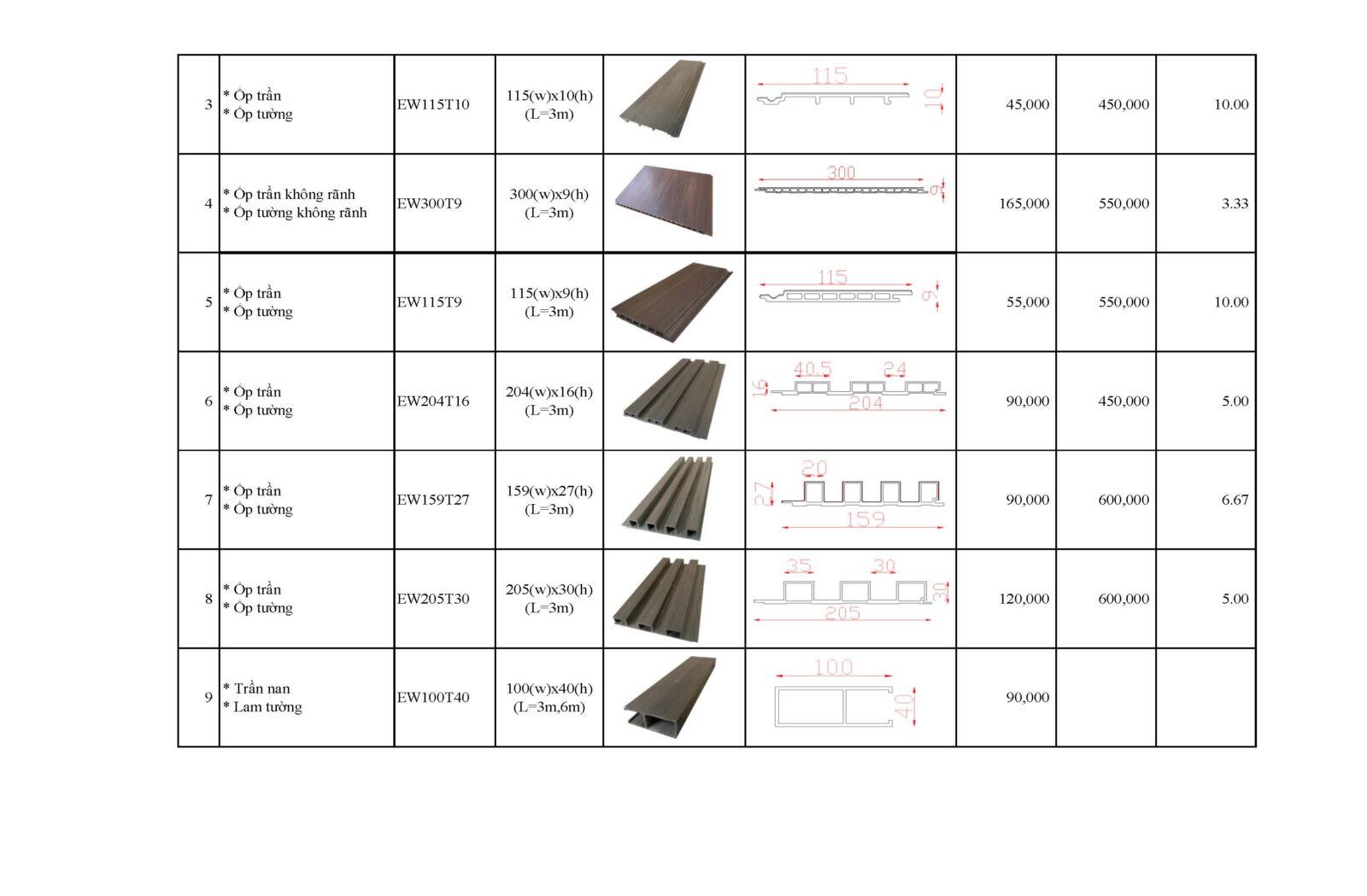 Nhà máy gỗ nhựa composite Ecovina
