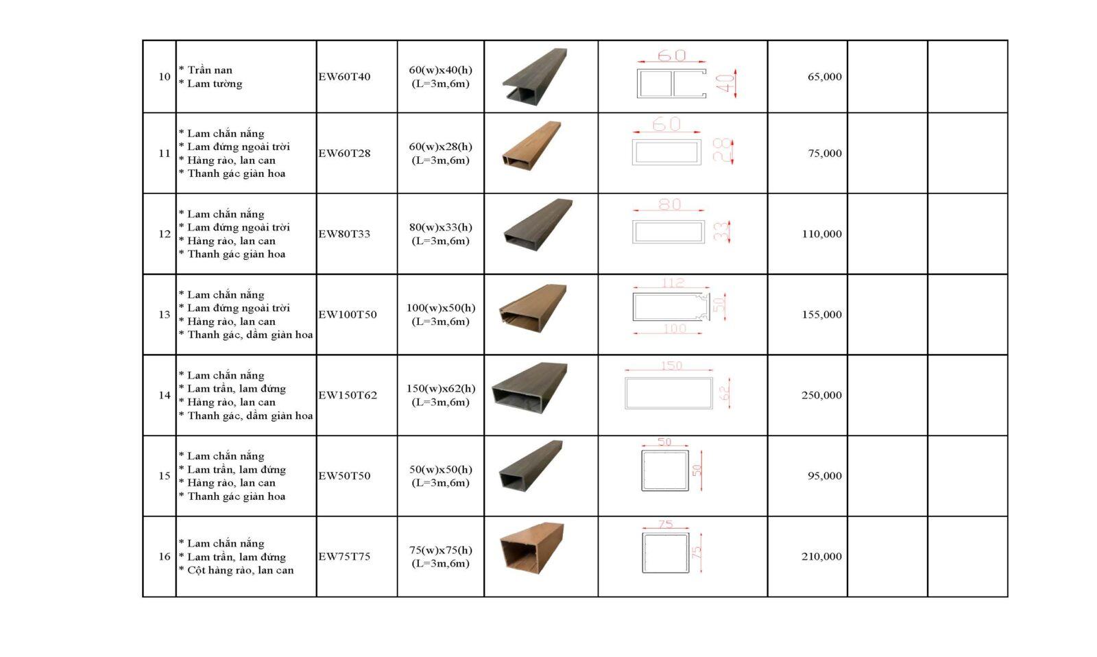 Nhà máy gỗ nhựa composite Ecovina