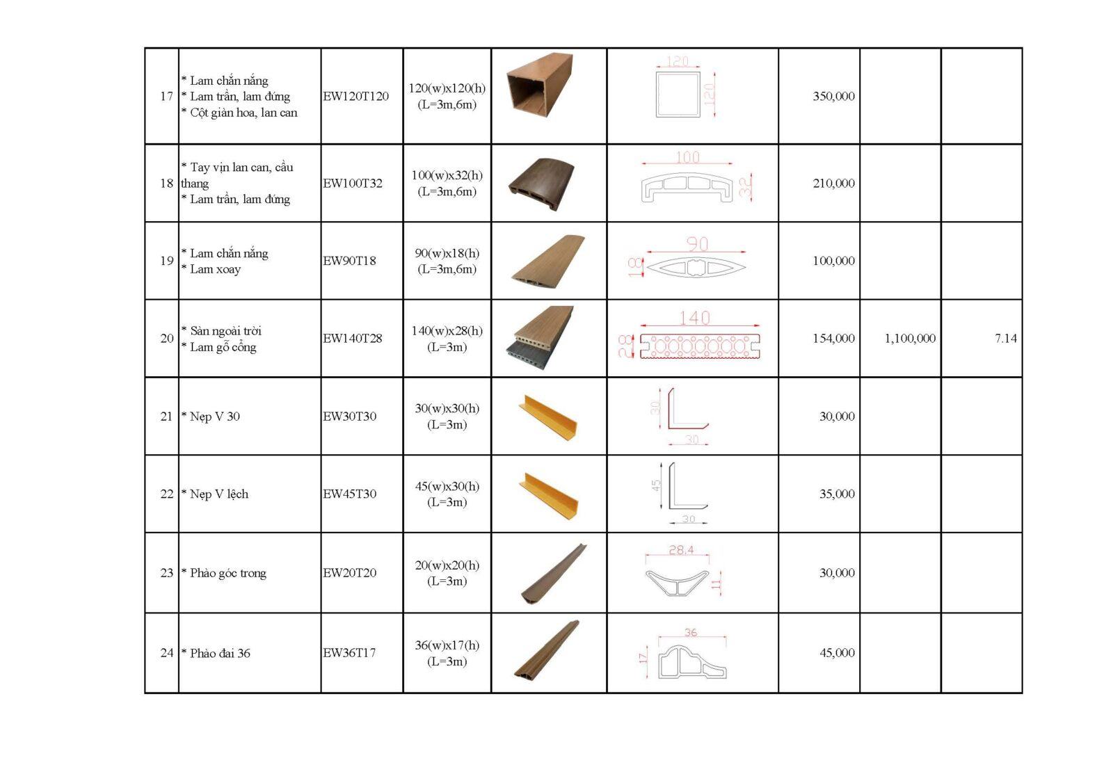 Nhà máy gỗ nhựa composite Ecovina