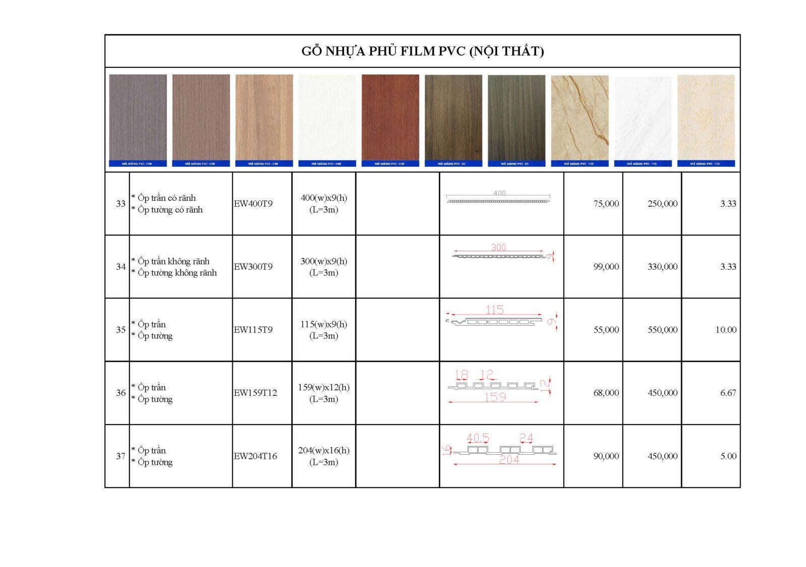 Nhà máy gỗ nhựa composite Ecovina