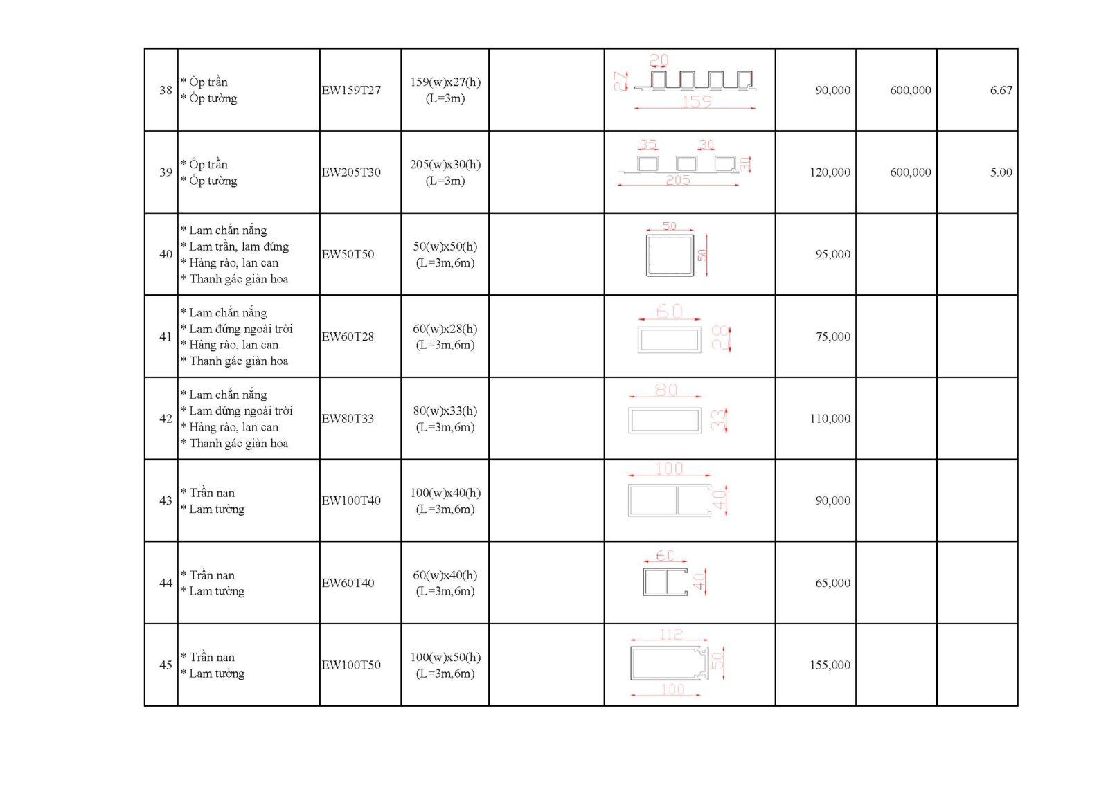 Nhà máy gỗ nhựa composite Ecovina
