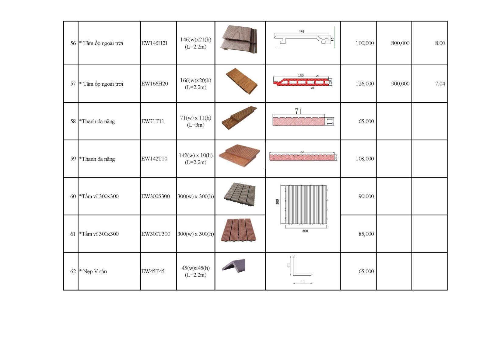 Nhà máy gỗ nhựa composite Ecovina