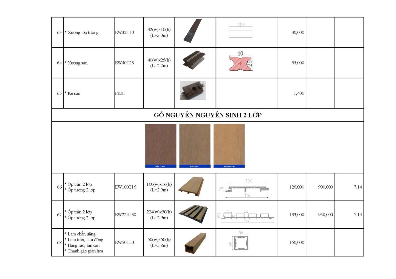 Nhà máy gỗ nhựa composite Ecovina