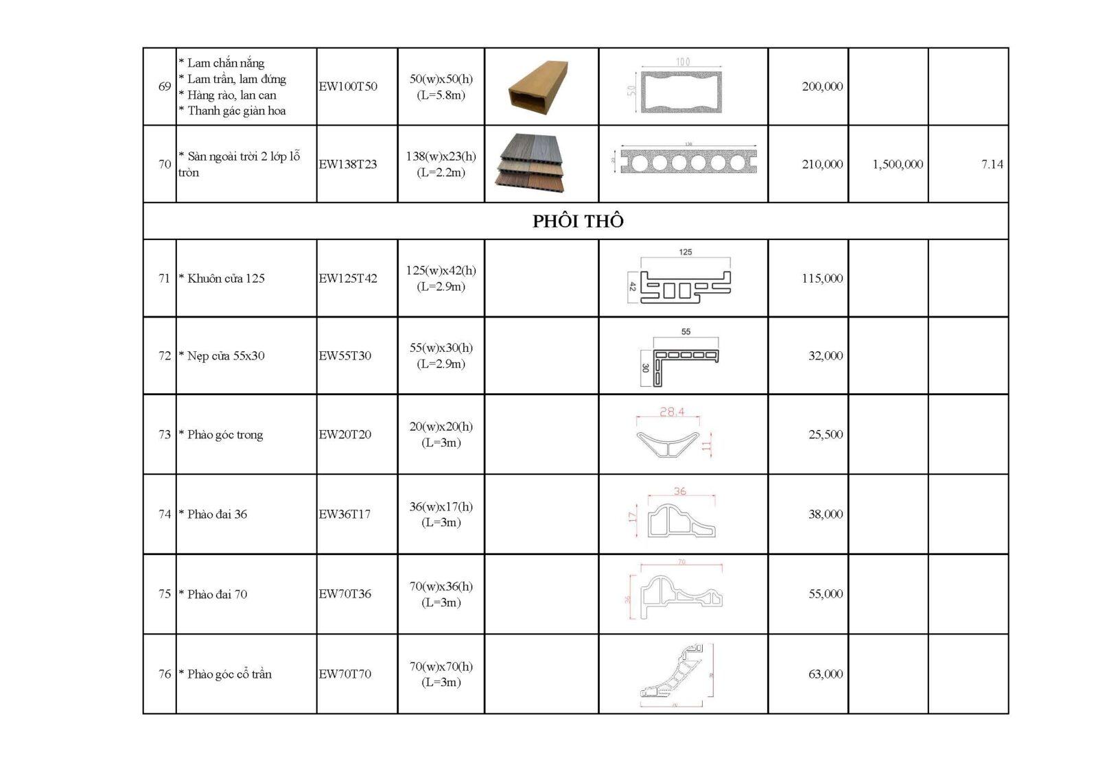 Nhà máy gỗ nhựa composite Ecovina
