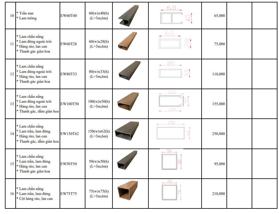 Nhà máy gỗ nhựa composite Ecovina