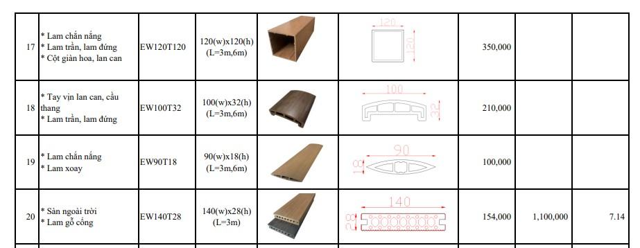 Nhà máy gỗ nhựa composite Ecovina